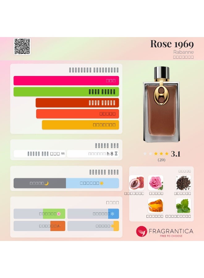 Rabanne Rose Rabanne1969 Eau de Parfum for Women and Men - Image 2